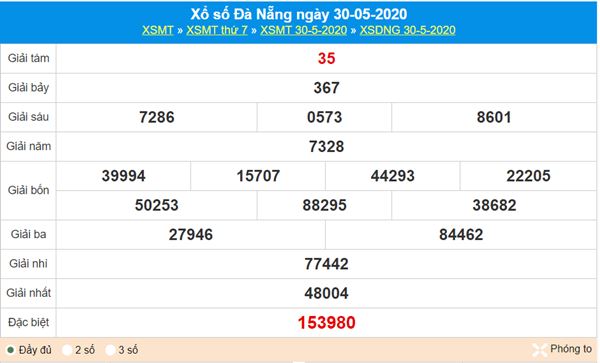 Dự đoán XSDNG 3/6/2020 - KQXS Đà Nẵng thứ 4