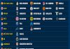 Danh sách những CLB đá Cúp C1 2020/21 gồm những đội bóng nào