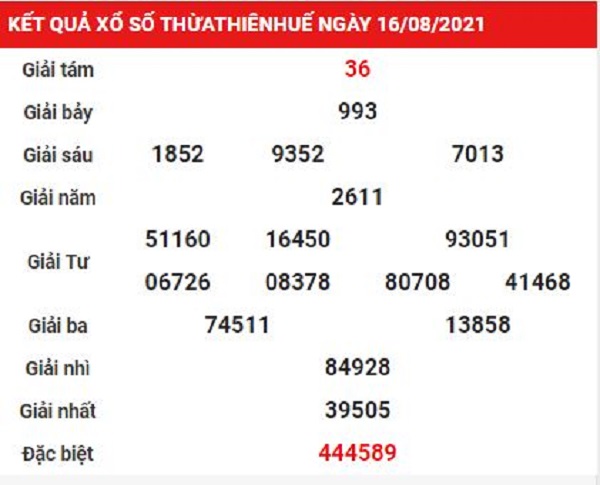 Kết quả xố số Thừa Thiên Huế ngày 16/08/2021