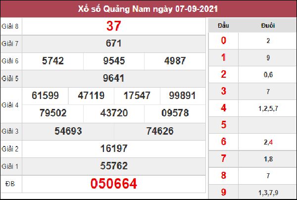 Nhận định KQXS Quảng Nam 14/9/2021 chuẩn nhất hôm nay
