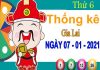 Thống kê XSGL ngày 7/1/2022