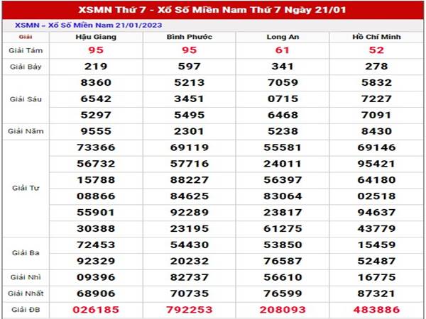 Dự đoán KQXS Miền Nam ngày 28/1/2023 phân tích XSMN thứ 7