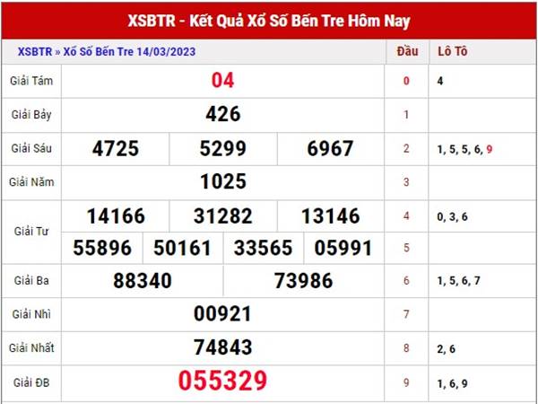 Soi cầu kết quả XSBTR 21/3/2023 phân tích cầu loto thứ 3 hôm nay