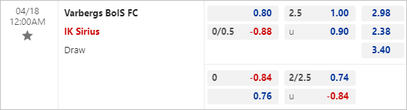 Tỷ lệ kèo giữa Varbergs BoIS vs Sirius