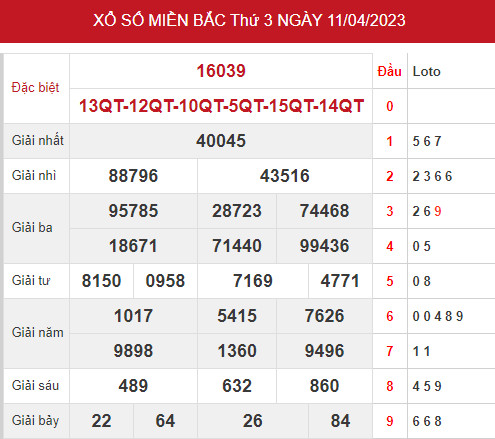 Thống kê soi cầu xổ số miền bắc ngày 14/4/2023 hôm nay