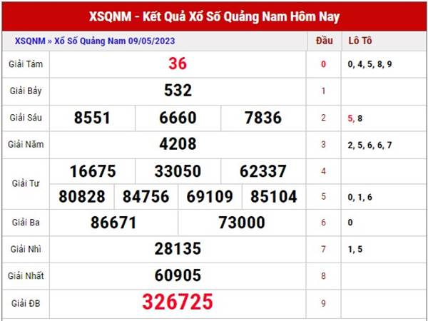 Soi cầu xổ số Quảng Nam ngày 16/5/2023 thống kê XSQNM thứ 3
