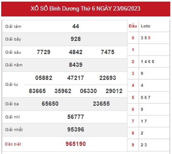 Phân tích XSBD 30/6/2023 hôm nay chốt số giờ vàng 