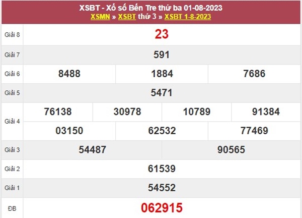 Thống kê XSBT 8/8/2023 dự đoán chốt đặc biệt đầu đuôi