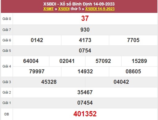 Nhận định XSBDI 21/9/2023 soi cầu số đẹp Bình Định 