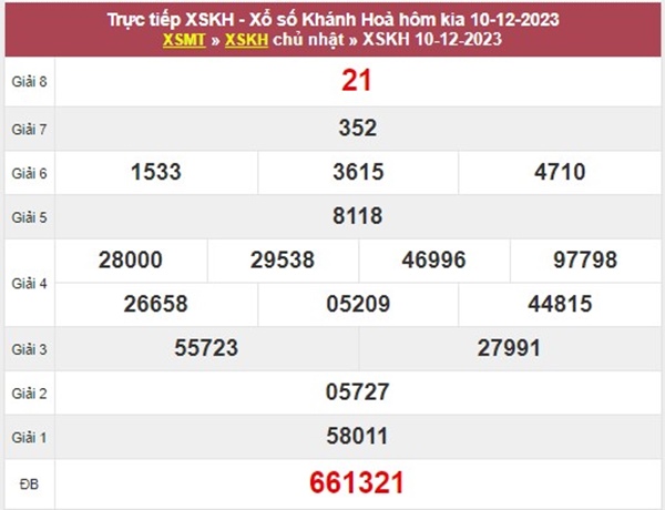 Phân tích XSKH 13/12/2023 dự đoán chốt bạch thủ VIP