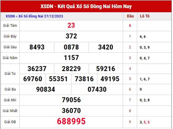 Soi cầu xổ xố SXDN 3/1/2024 phân tích cầu loto thứ 4