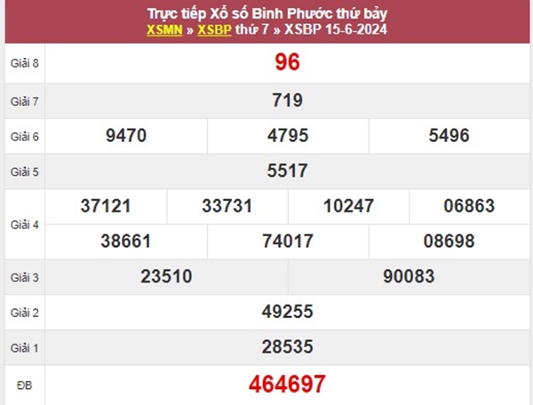 Phân tích XSBP 22/6/2024 thống kê số đẹp đài Bình Phước