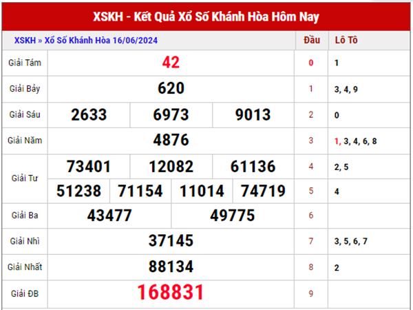 Dự đoán SXKH ngày 19/6/2024 soi cầu loto thứ 4 hôm nay