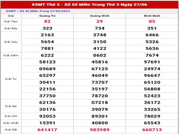 Dự đoán SXMT ngày 4/7/2024 thống kê loto đẹp thứ 5