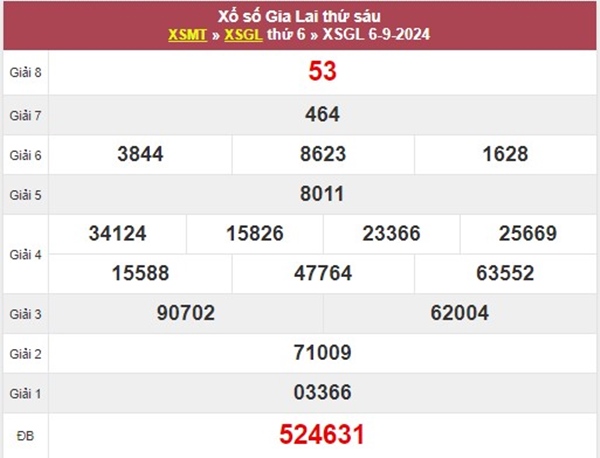 Thống kê XSGL 13/9/2024 hôm nay phân tích Gia Lai