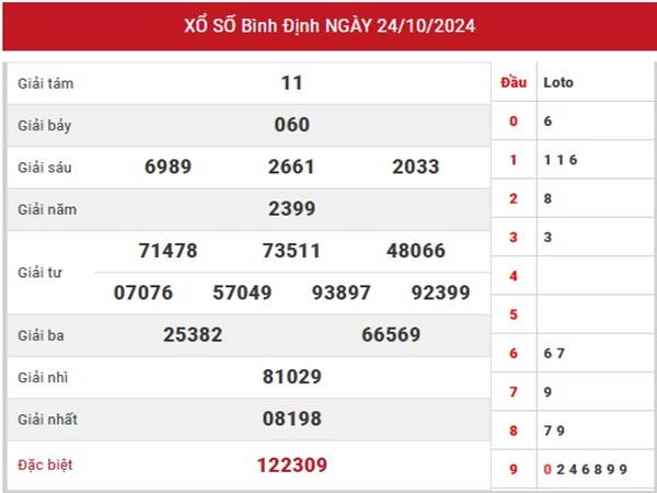 Thống kê SXBDI 31/10/2024 nhận định loto đẹp thứ 5