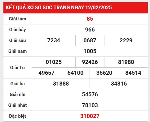 Phân tích số liệu kết quả Sóc Trăng 19/2/2025 hôm nay