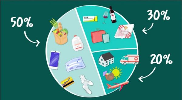 Cách quản lý tài chính gia đình giúp tiết kiệm hiệu quả