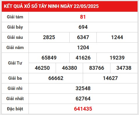 Loto gan kết quả Tây Ninh 29/5/2025 thống kê số đẹp