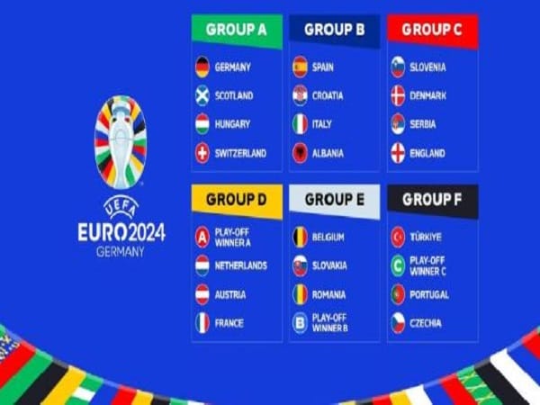 Euro Cup – Hình thức thi đấu và cơ cấu tổ chức giải