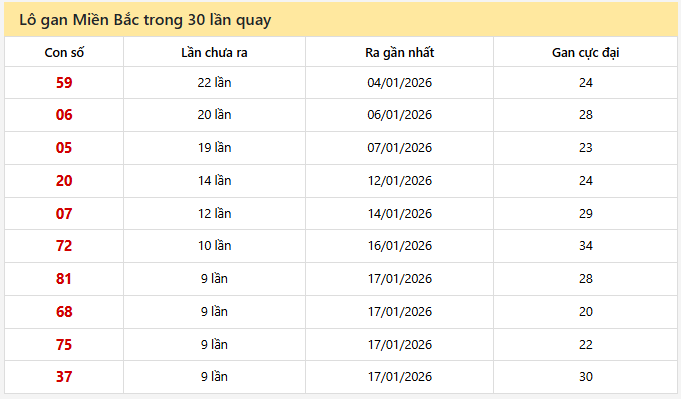Lô gan Miền Bắc trong 30 lần quay