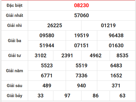 Soi cầu, dự đoán XSMB ngày 28/1/2026 thứ 4 chính xác