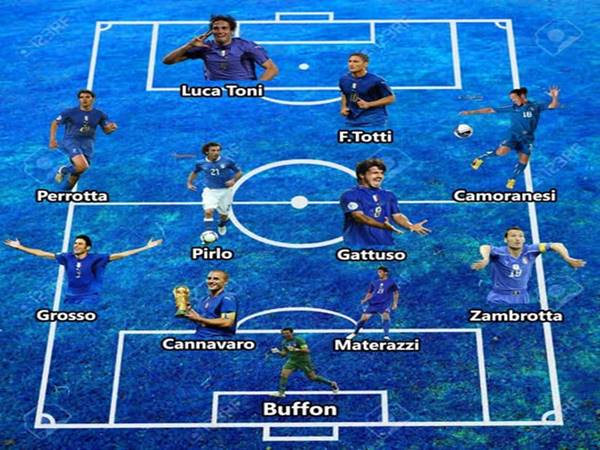 Sơ đồ chiến thuật đội hình Ý 2006