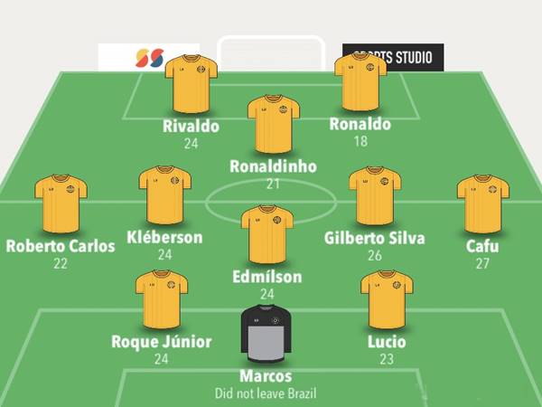 Sơ đồ đội hình Brazil 2002