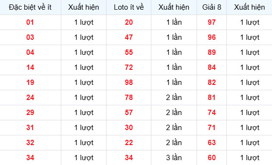Dự đoán xổ số Quảng Ngãi ngày 21/3/2026 chính xác