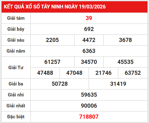 Dự đoán XSTN 26/3/2026 - Dự đoán Tây Ninh thứ 5 miễn phí