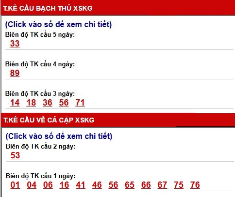Phân tích, thống kê cầu XSKG ngày 5/4/2026