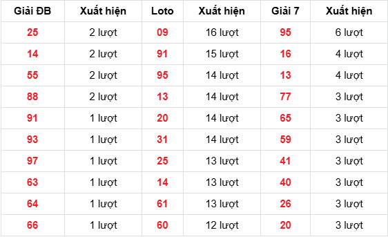 Dự đoán XSMB ngày 24 tháng 4 năm 2026 thứ 6 chính xác