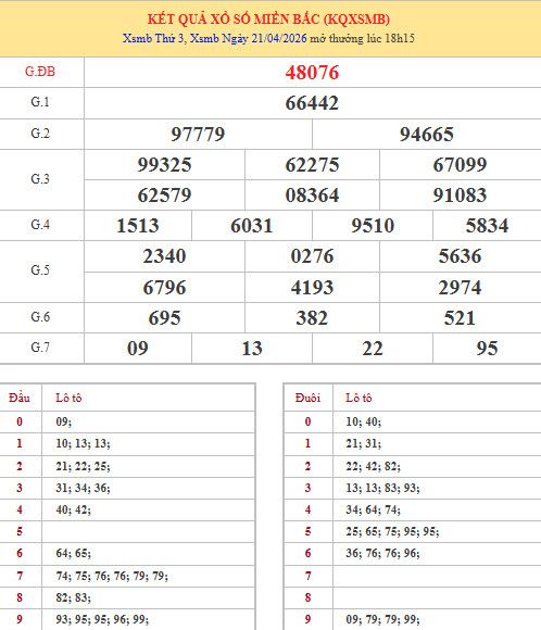 Dự đoán XSMB ngày 24 tháng 4 năm 2026 thứ 6 chính xác