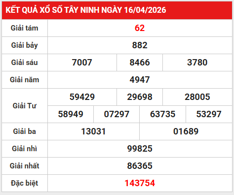 Dự đoán XSTN 23/4/2026 - Dự đoán Tây Ninh thứ 5 thần tài